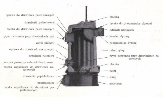 kocioł rova